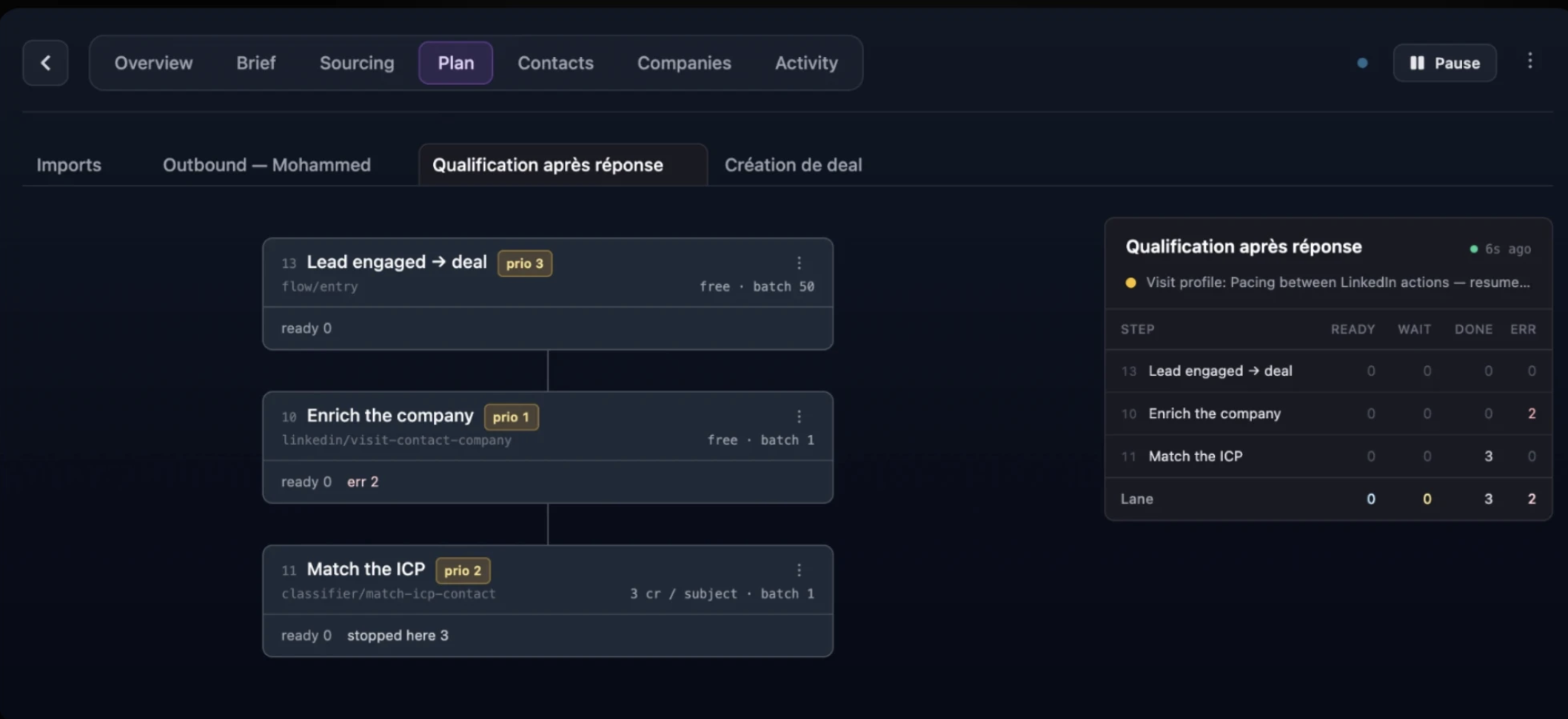 Campaign plan with the qualification lane and its steps
